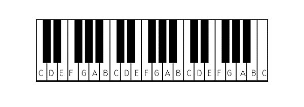 1-Hướng-dẫn-xem-ký-hiệu-phím-đàn-piano-đơn-giản-dễ-nhận-biết