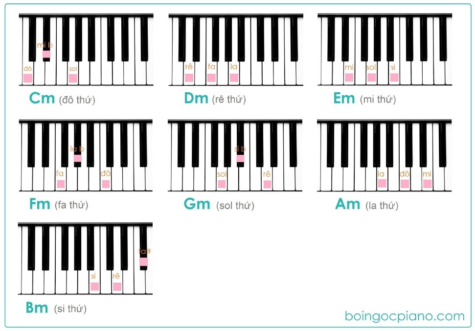 hợp âm cơ bản trên đàn piano